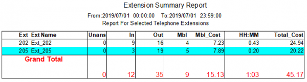 Extension Summary Report | It Works!